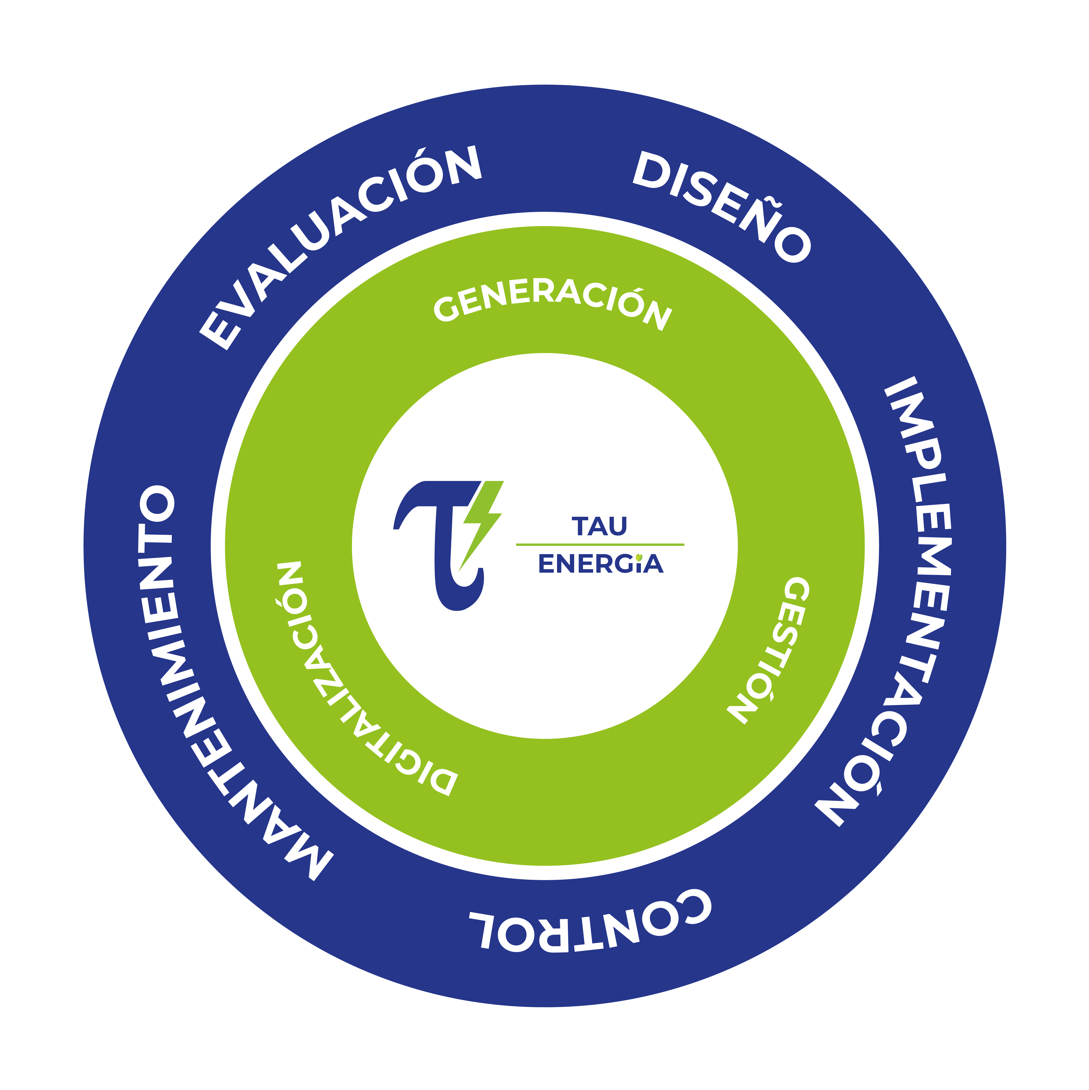 CIRCULO TAU